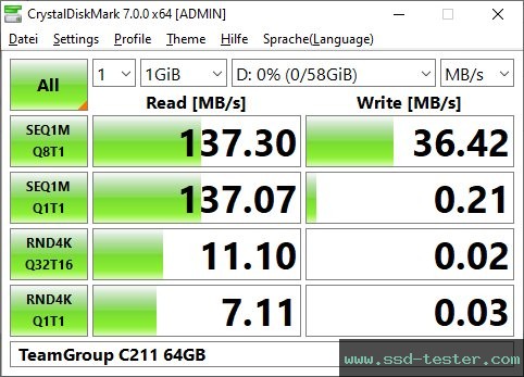 CrystalDiskMark Benchmark TEST: TeamGroup C211 64GB