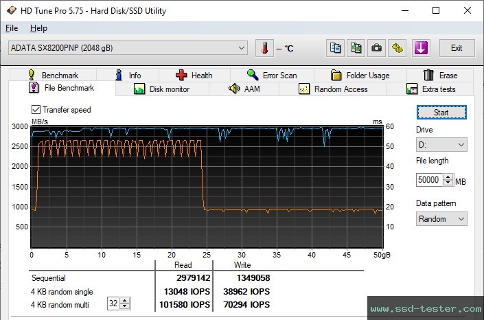HD Tune Endurance Test TEST: ADATA XPG SX8200 Pro 2TB