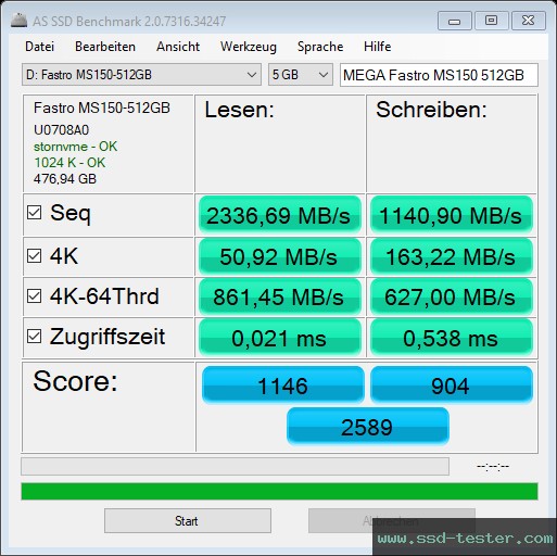 AS SSD TEST: MEGA Electronics Fastro MS150 512GB