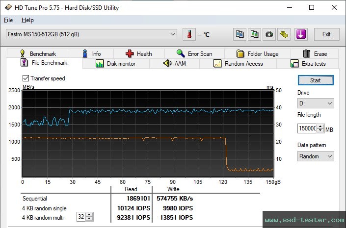 HD Tune Endurance Test TEST: MEGA Electronics Fastro MS150 512GB