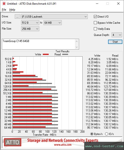 ATTO Disk Benchmark TEST: TeamGroup C145 64GB