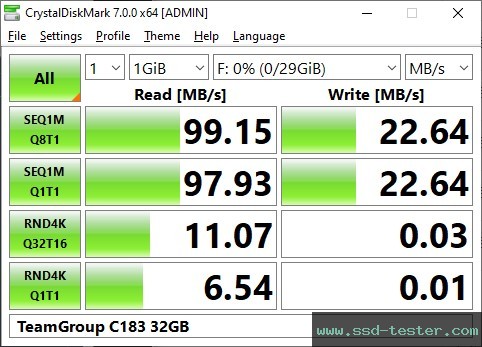 CrystalDiskMark Benchmark TEST: TeamGroup C183 32GB