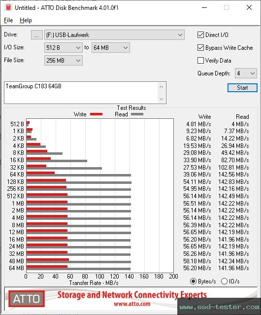 ATTO Disk Benchmark TEST: TeamGroup C183 64GB