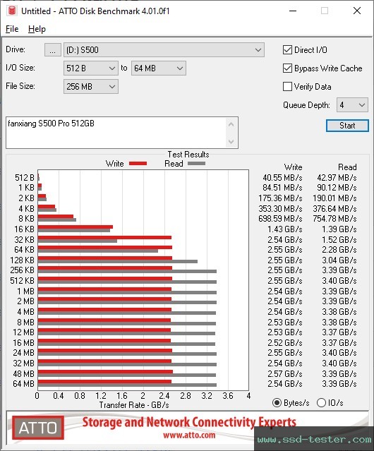 ATTO Disk Benchmark TEST: fanxiang S500 Pro 512GB