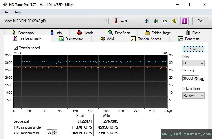 HD Tune Dauertest TEST: Patriot Viper VPN100 2TB