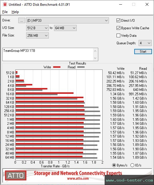 ATTO Disk Benchmark TEST: TeamGroup MP33 1TB
