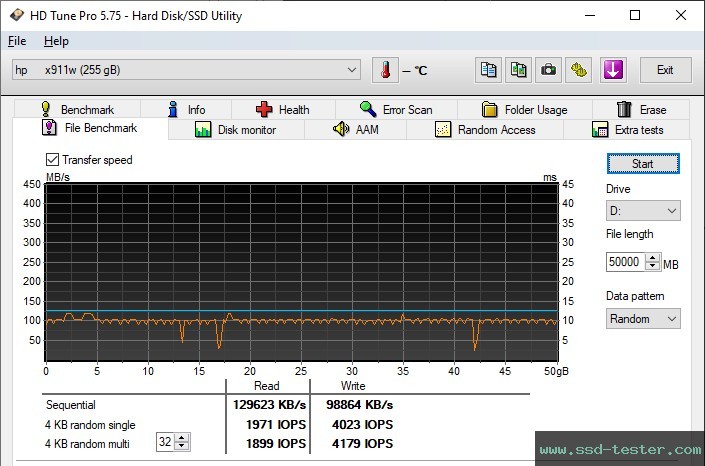HD Tune Endurance Test TEST: HP x911w 256GB