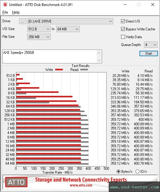 ATTO Disk Benchmark TEST: AXE Speedy+ 250GB