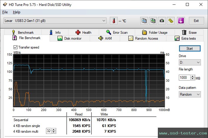 HD Tune Endurance Test TEST: Lexar Jumpdrive V400 32GB
