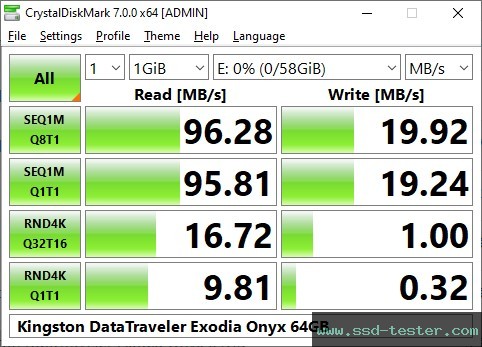 CrystalDiskMark Benchmark TEST: Kingston DataTraveler Exodia Onyx 64GB