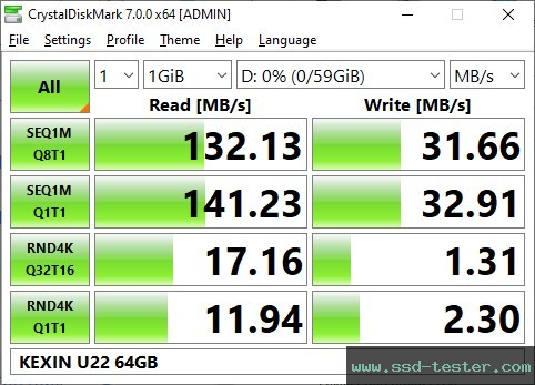 CrystalDiskMark Benchmark TEST: KEXIN U22 64GB