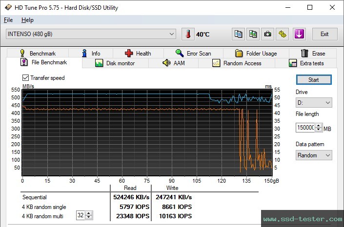 HD Tune Endurance Test TEST: Intenso High Performance 480GB