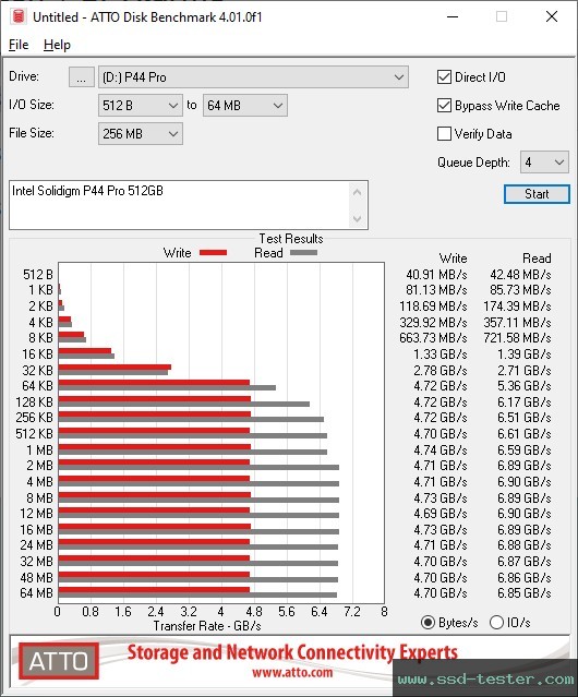 ATTO Disk Benchmark TEST: Intel Solidigm P44 Pro 512GB