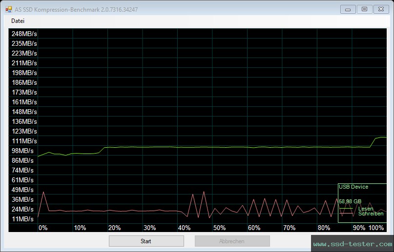 AS SSD TEST: ADATA UR340 64GB