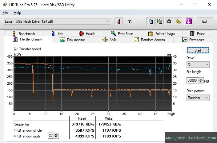 HD Tune Endurance Test TEST: Lexar JumpDrive P30 128GB