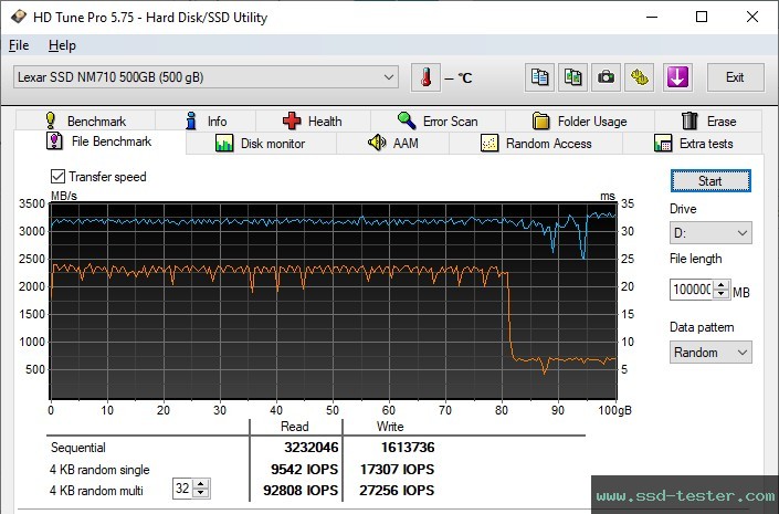HD Tune Endurance Test TEST: Lexar NM710 500GB