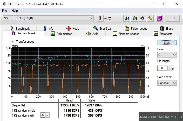 HD Tune Endurance Test TEST: SSK SFD020 64GB