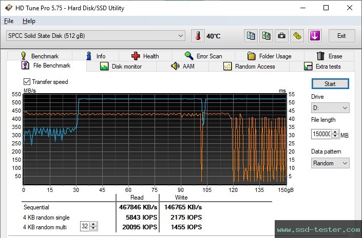 HD Tune Endurance Test TEST: Silicon Power Ace A55 512GB