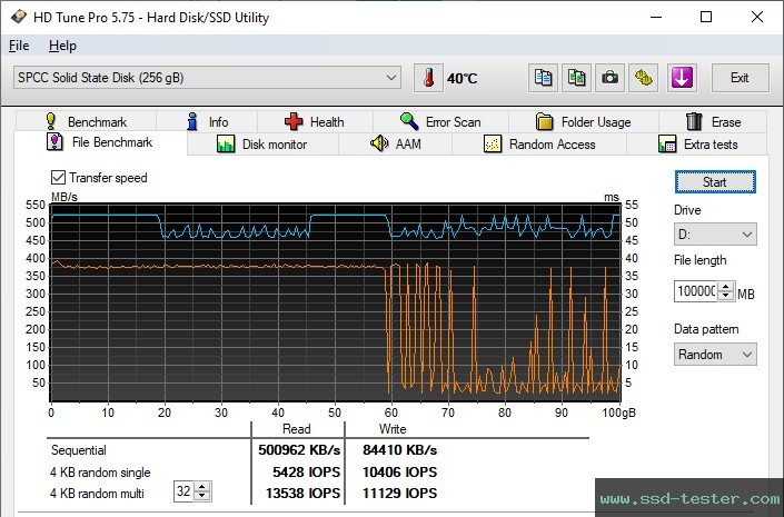 HD Tune Endurance Test TEST: Silicon Power Ace A55 256GB