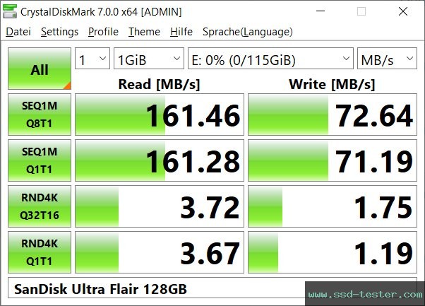 CrystalDiskMark Benchmark TEST: SanDisk Ultra Flair 128GB