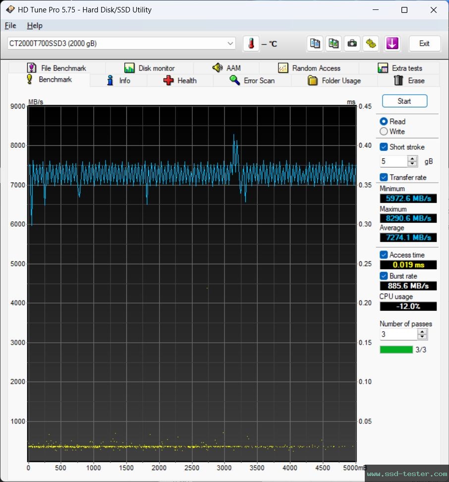 HD Tune TEST: Crucial T700 2TB