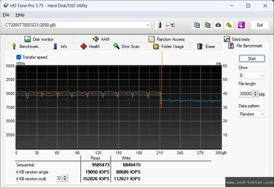 HD Tune Endurance Test TEST: Crucial T700 2TB