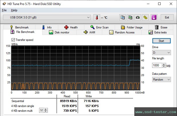 HD Tune Endurance Test TEST: Silicon Power Jewel J80 32GB