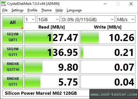 CrystalDiskMark Benchmark TEST: Silicon Power Marvel M02 128GB
