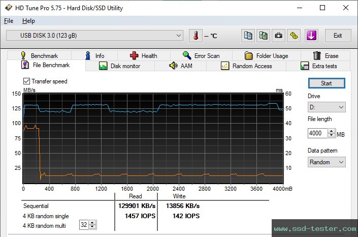 HD Tune Endurance Test TEST: Silicon Power Marvel M02 128GB
