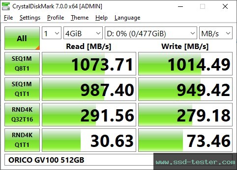 CrystalDiskMark Benchmark TEST: ORICO GV100 512GB