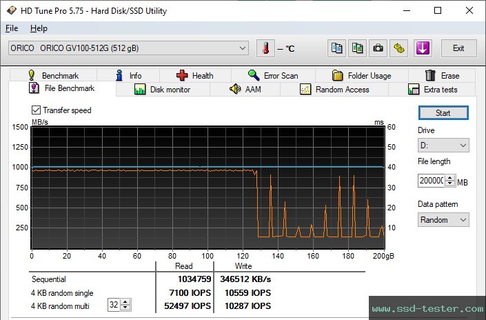 HD Tune Endurance Test TEST: ORICO GV100 512GB