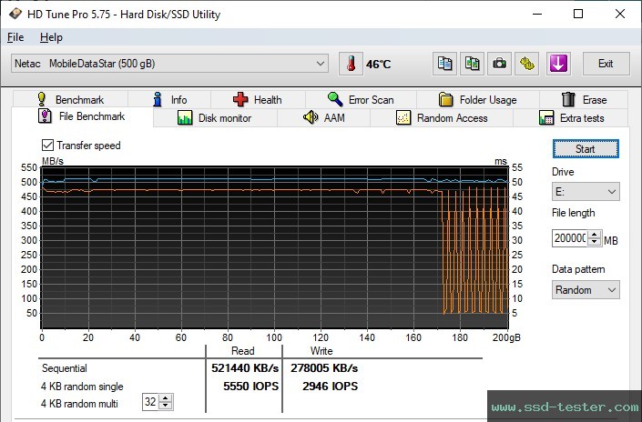 HD Tune Endurance Test TEST: Netac Z SLIM 500GB