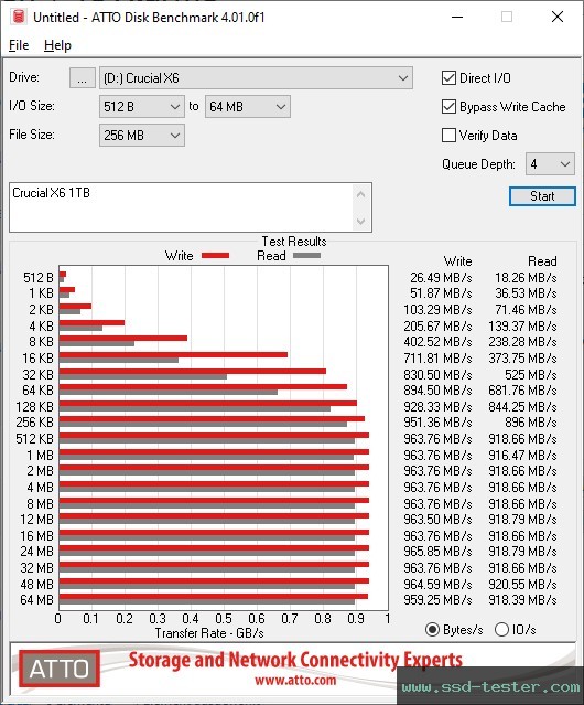 ATTO Disk Benchmark TEST: Crucial X6 1TB