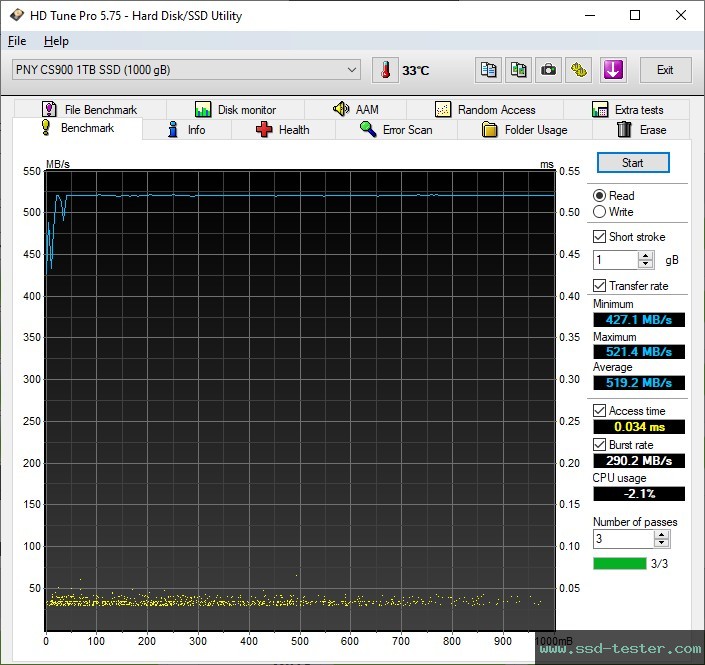 HD Tune TEST: PNY CS900 1TB