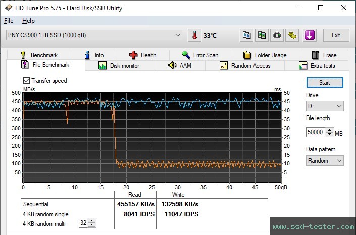 HD Tune Endurance Test TEST: PNY CS900 1TB