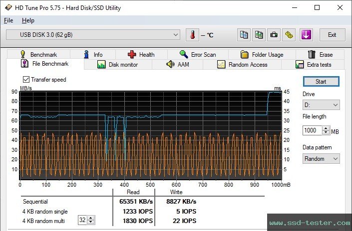 HD Tune Endurance Test TEST: Silicon Power Blaze B05 64GB