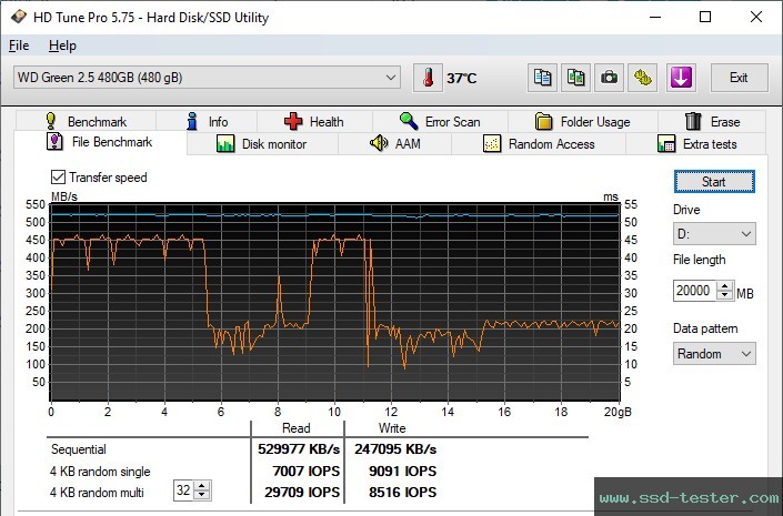 HD Tune Endurance Test TEST: Western Digital WD Green 480GB