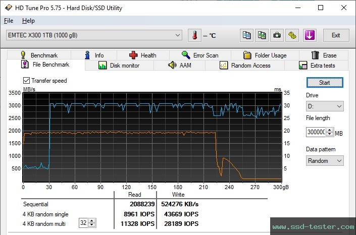 HD Tune Endurance Test TEST: Emtec X300 Power Pro 1TB