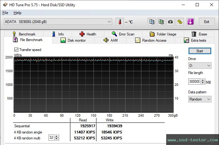 HD Tune Endurance Test TEST: ADATA SE900G 2TB