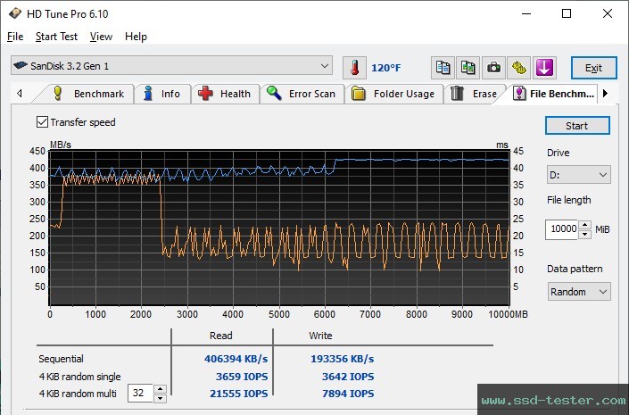 HD Tune Endurance Test TEST: SanDisk Extreme PRO 256GB