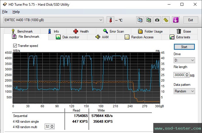 HD Tune Endurance Test TEST: Emtec X400 Power Pro 1TB