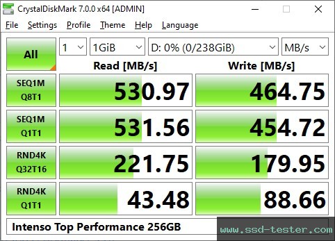 CrystalDiskMark Benchmark TEST: Intenso Top Performance 256GB