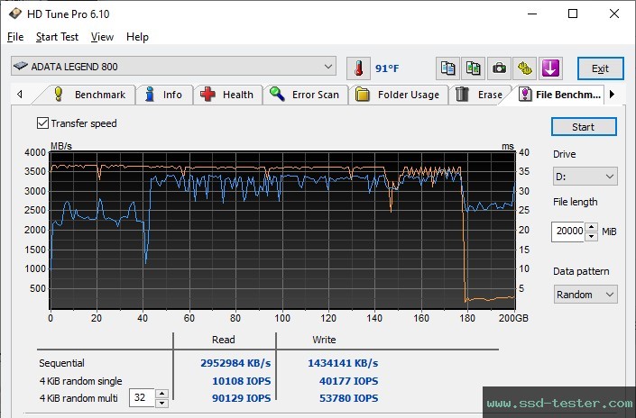 HD Tune Endurance Test TEST: ADATA LEGEND 800 500GB