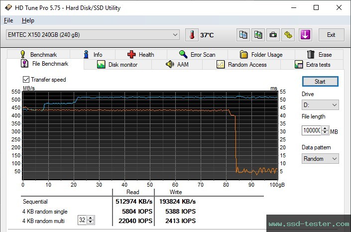HD Tune Endurance Test TEST: Emtec X150 Power Plus 240GB