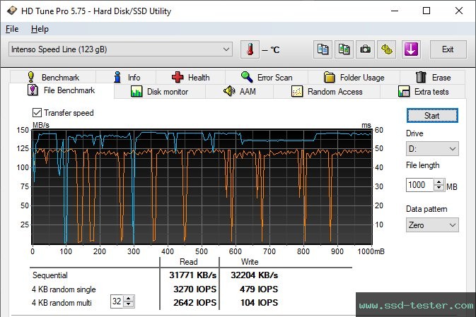 HD Tune Endurance Test TEST: Intenso Speed Line 128GB