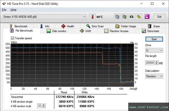 HD Tune Endurance Test TEST: Emtec X150 Power Plus 480GB