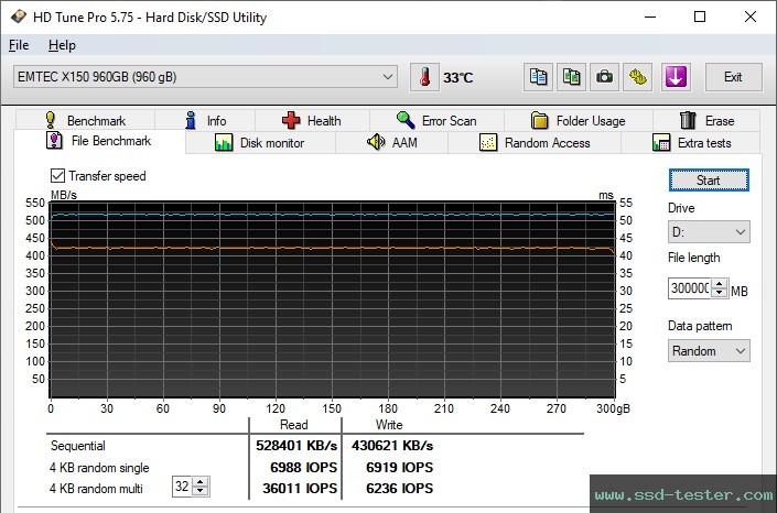 HD Tune Endurance Test TEST: Emtec X150 Power Plus 960GB