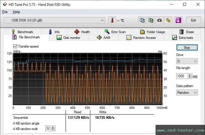 HD Tune Endurance Test TEST: Silicon Power Marvel M02 32GB