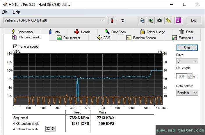 HD Tune Endurance Test TEST: Verbatim Metal Executive 32GB