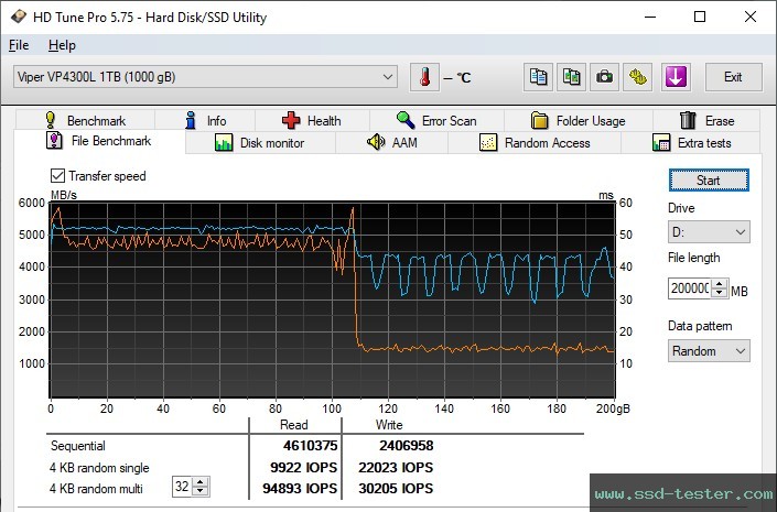 HD Tune Endurance Test TEST: Patriot Viper VP4300 Lite 1TB